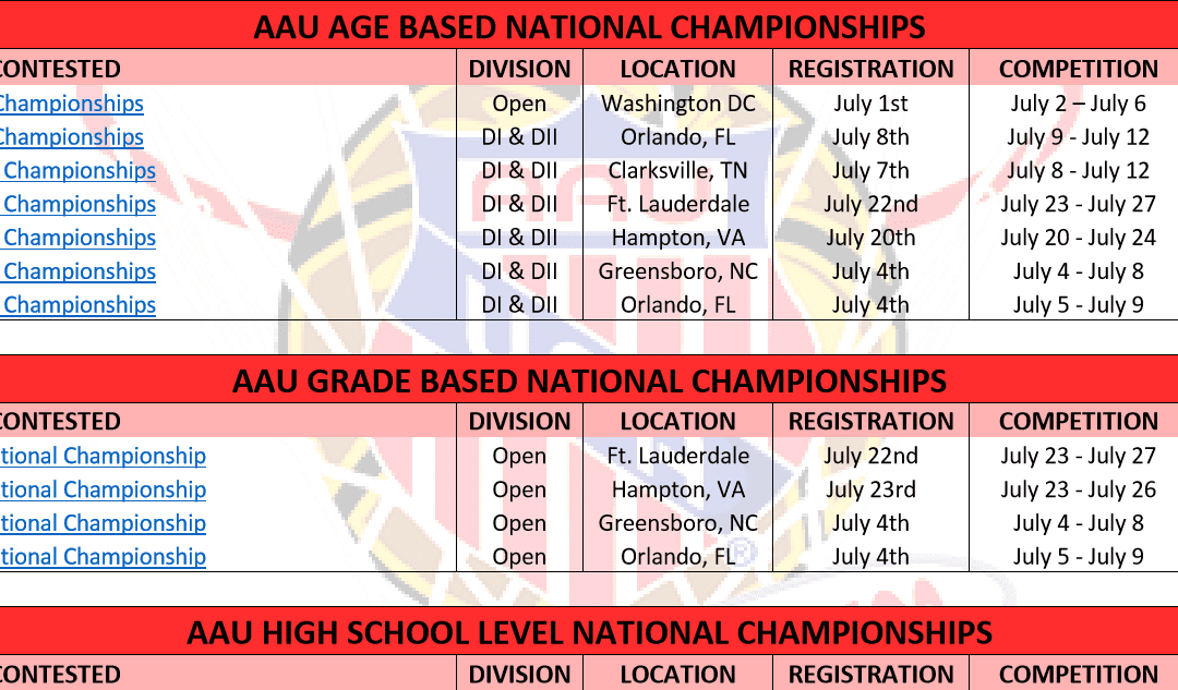 Congrats to all Central AAU Teams that qualified for 2017 AAU Nationals Championship!
